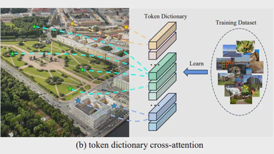 👑 CVPR 2024 | Transcending the Limit of Local Window: Advanced Super-Resolution Transformer with Adaptive Token Dictionary featured image