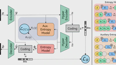 ⭐ NeurIPS 2024 | Causal Context Adjustment Loss for Learned Image Compression featured image