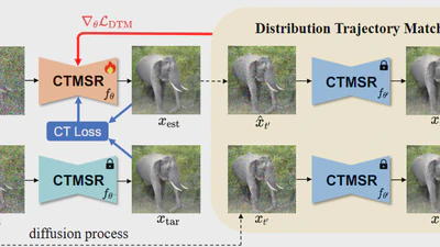 🏆 ICCV 2025 | Consistency Trajectory Matching for One-Step Generative Super-Resolution featured image