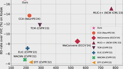 👑 CVPR 2025 | Learned Image Compression with Dictionary-based Entropy Model featured image