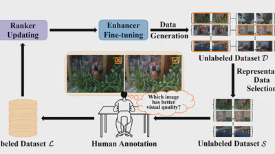 🏆 ICCVW 2025 | HiLLIE: Human-in-the-Loop Training for Low-Light Image Enhancement featured image