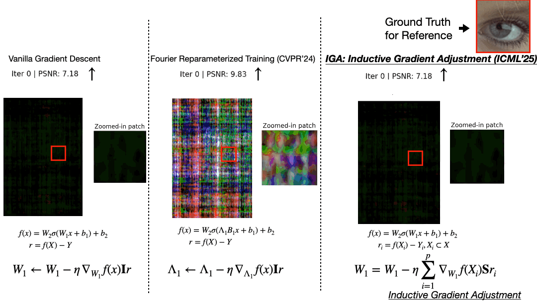 🔥 ICML 2025 | Inductive Gradient Adjustment For Spectral Bias In Implicit Neural Representations featured image