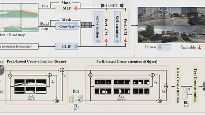 🏆 ICCV 2025 | PerLDiff：Controllable Street View Synthesis Using Perspective-Layout Diffusion Models featured image