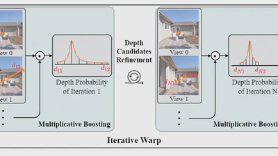 👑 CVPR 2026 | IDESplat: Iterative Depth Probability Estimation for Generalizable 3D Gaussian Splatting  featured image