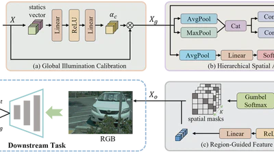 👑 CVPR 2026 | Task-Aware Image Signal Processor for Advanced Visual Perception  featured image