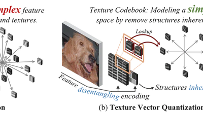 🎉 ICLR 2026 | Texture Vector-Quantization and Reconstruction Aware Prediction for Generative Super-Resolution featured image