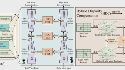 Neural Stereo Video Compression with Hybrid Disparity Compensation featured image