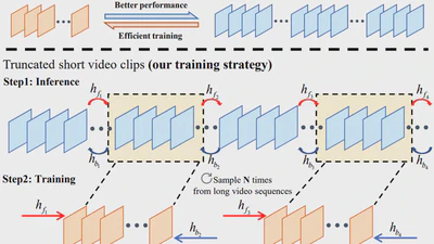 LRTI-VSR: Learning Long-Range Refocused Temporal Information from Short Video Clips featured image
