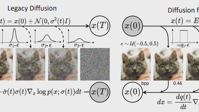Generative Image Compression by Estimating Gradients of the Rate-variable Feature Distribution  featured image